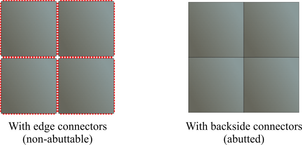 Comparison of abuttable and non-abuttable devices, illustrating uninterrupted detection surface