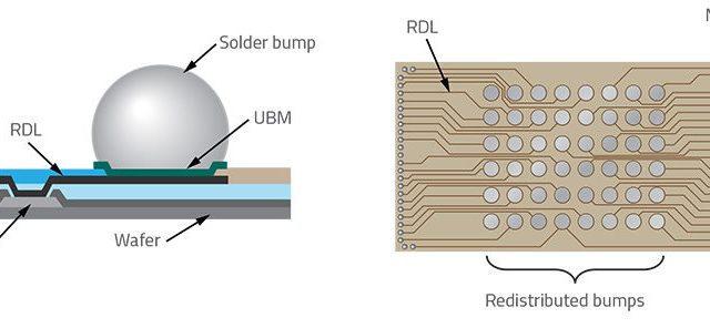 The ABCs of Interconnects and Advanced Packaging