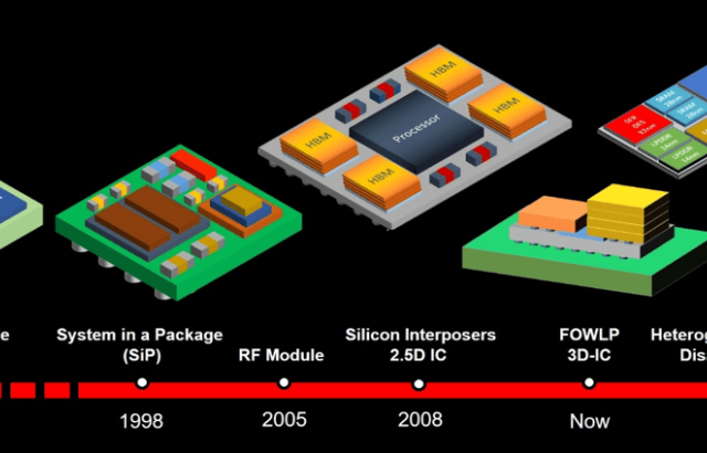 Semiconductor Engineering for the Win!