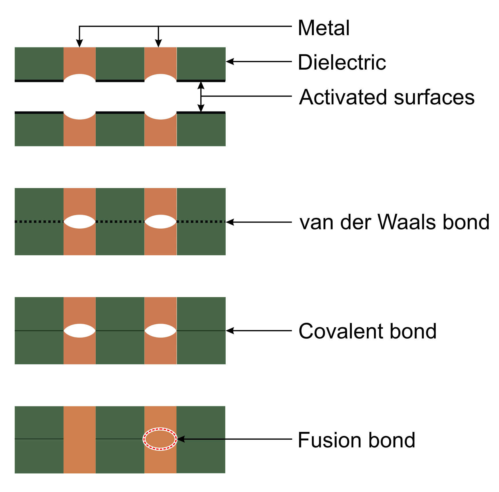 https://nhanced-semi.com/wp-content/uploads/2025/04/HybridBond-1.jpg