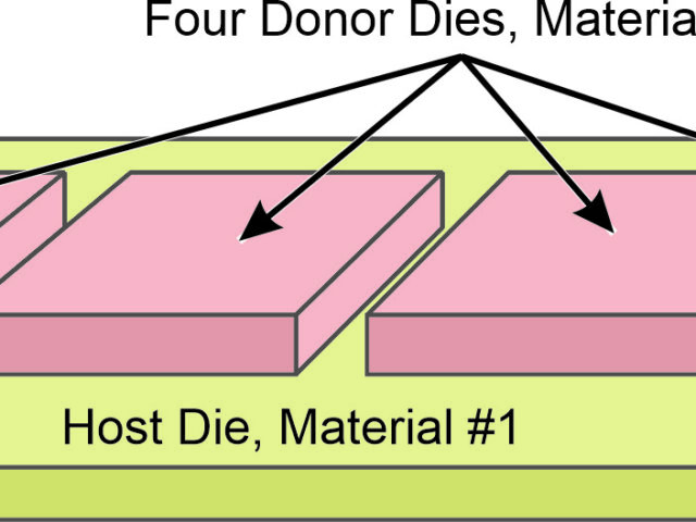 Four Dimensions of Heterogeneous Integration