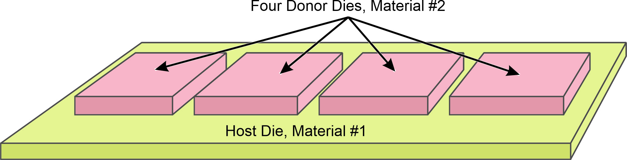 Four Dimensions of Heterogeneous Integration - NHanced Semiconductors, Inc.