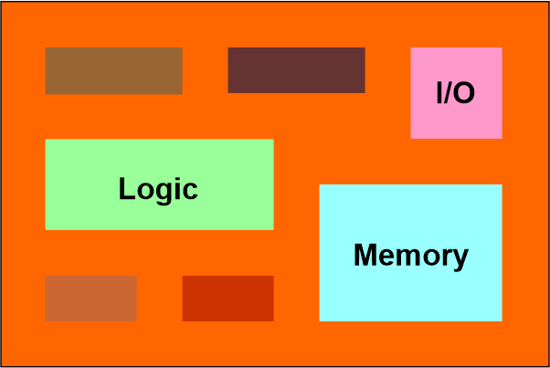 SoC with embedded functional blocks