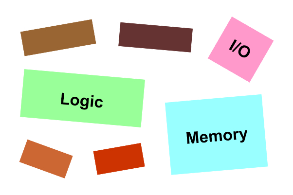 Functional blocks optimized as separate chiplets