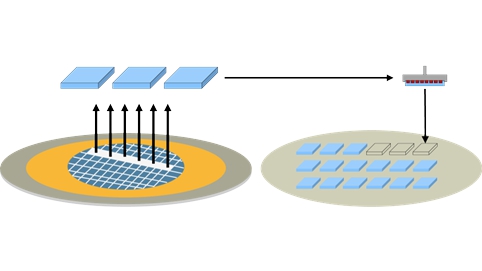 The Future of Electronics Packaging is Chiplet Architecture