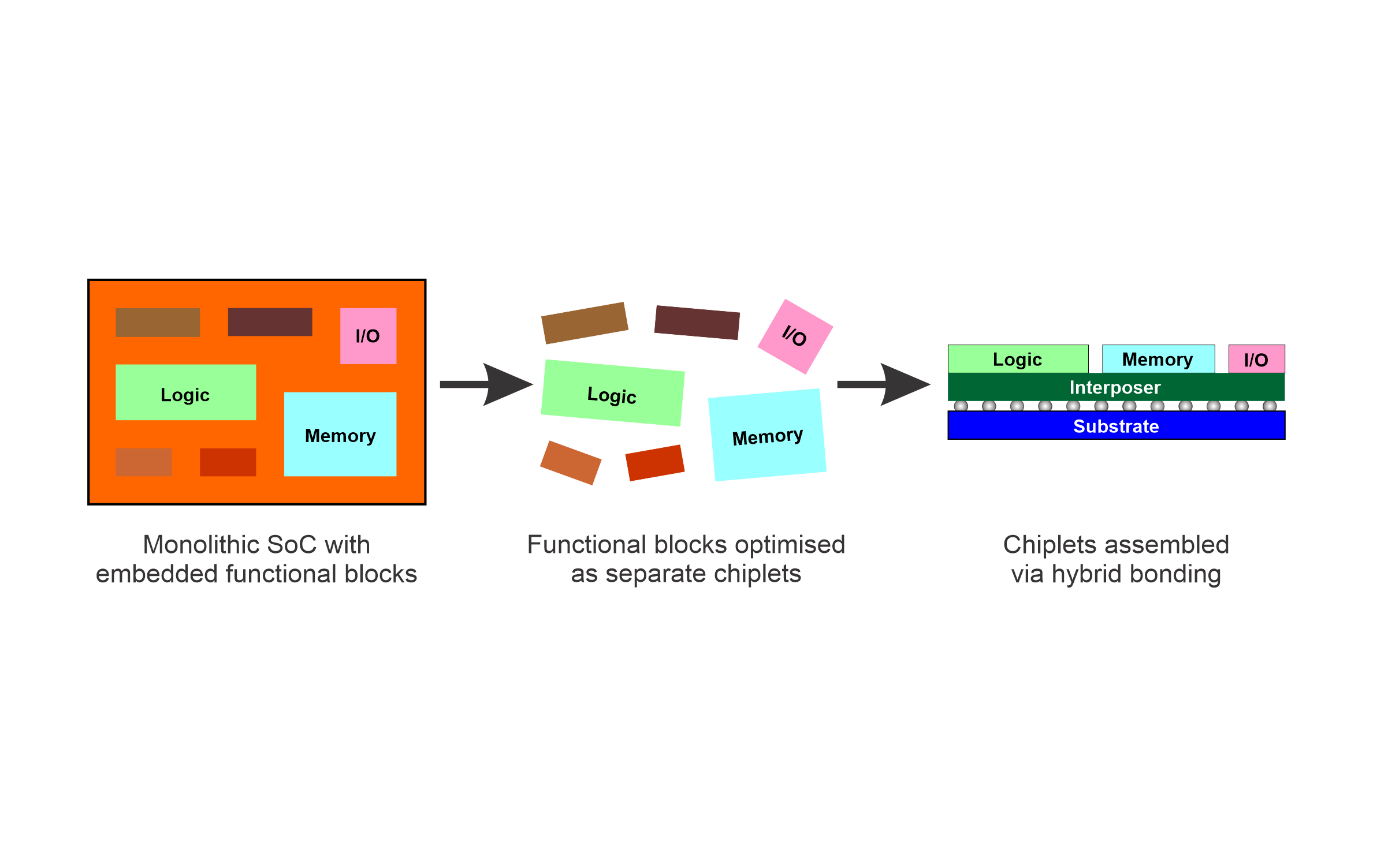 Chiplet Architecture is the Future - NHanced Semiconductors, Inc.